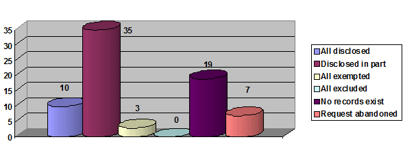 Delegation Order p.1