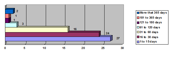 Delegation Order p.1