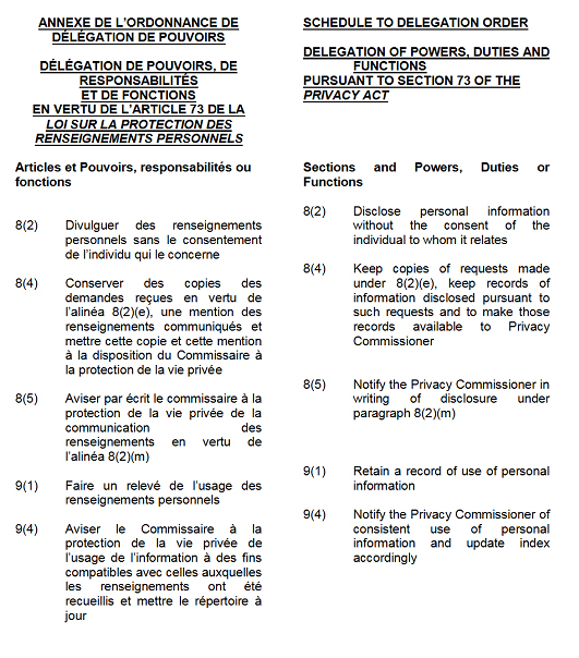Delegation Order p.2