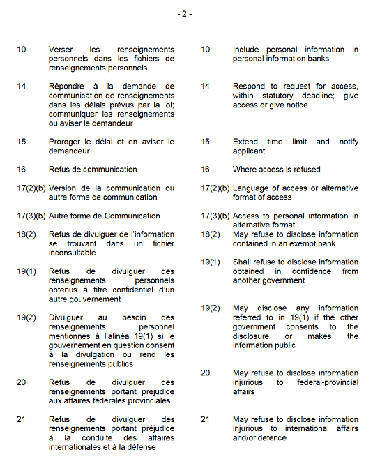 Delegation Order p.3