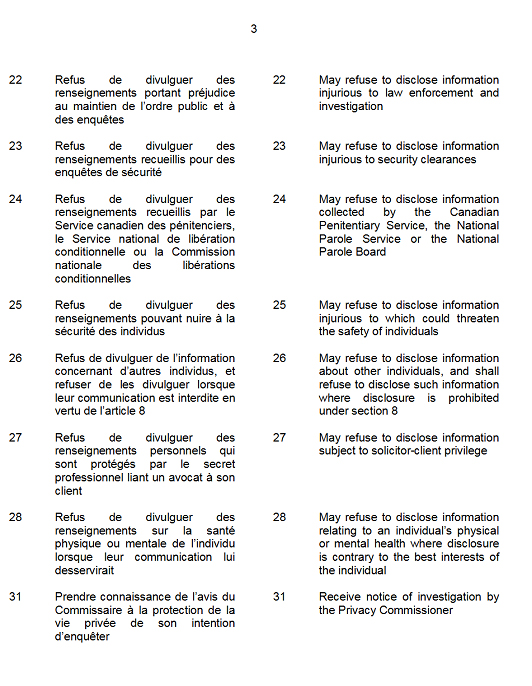Delegation Order p.4