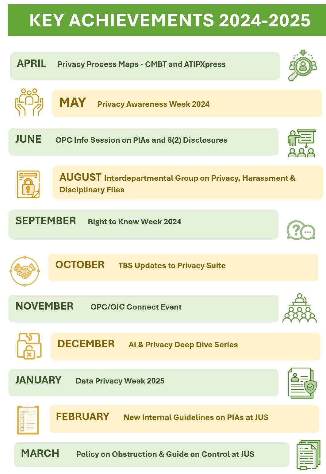 Key Achievements 2024-2025