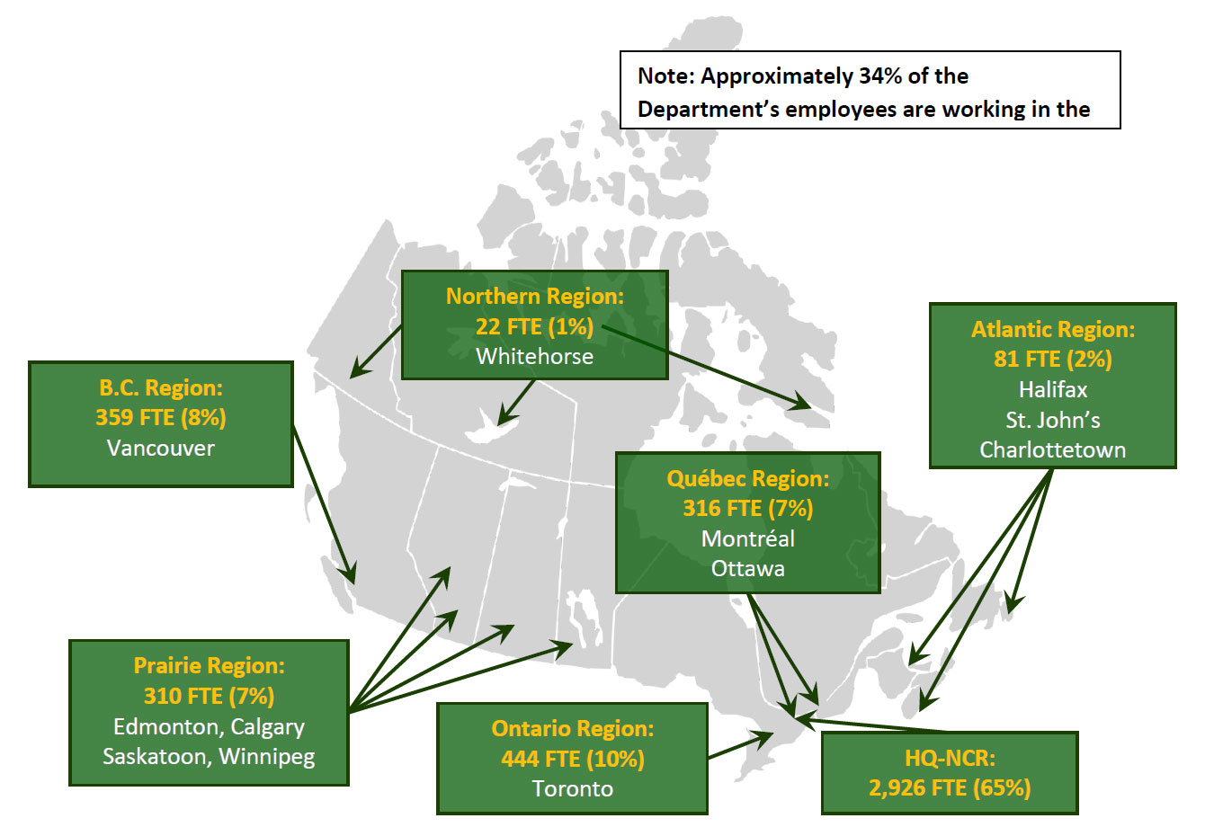 Workforce by Region – as of December 31st, 2018