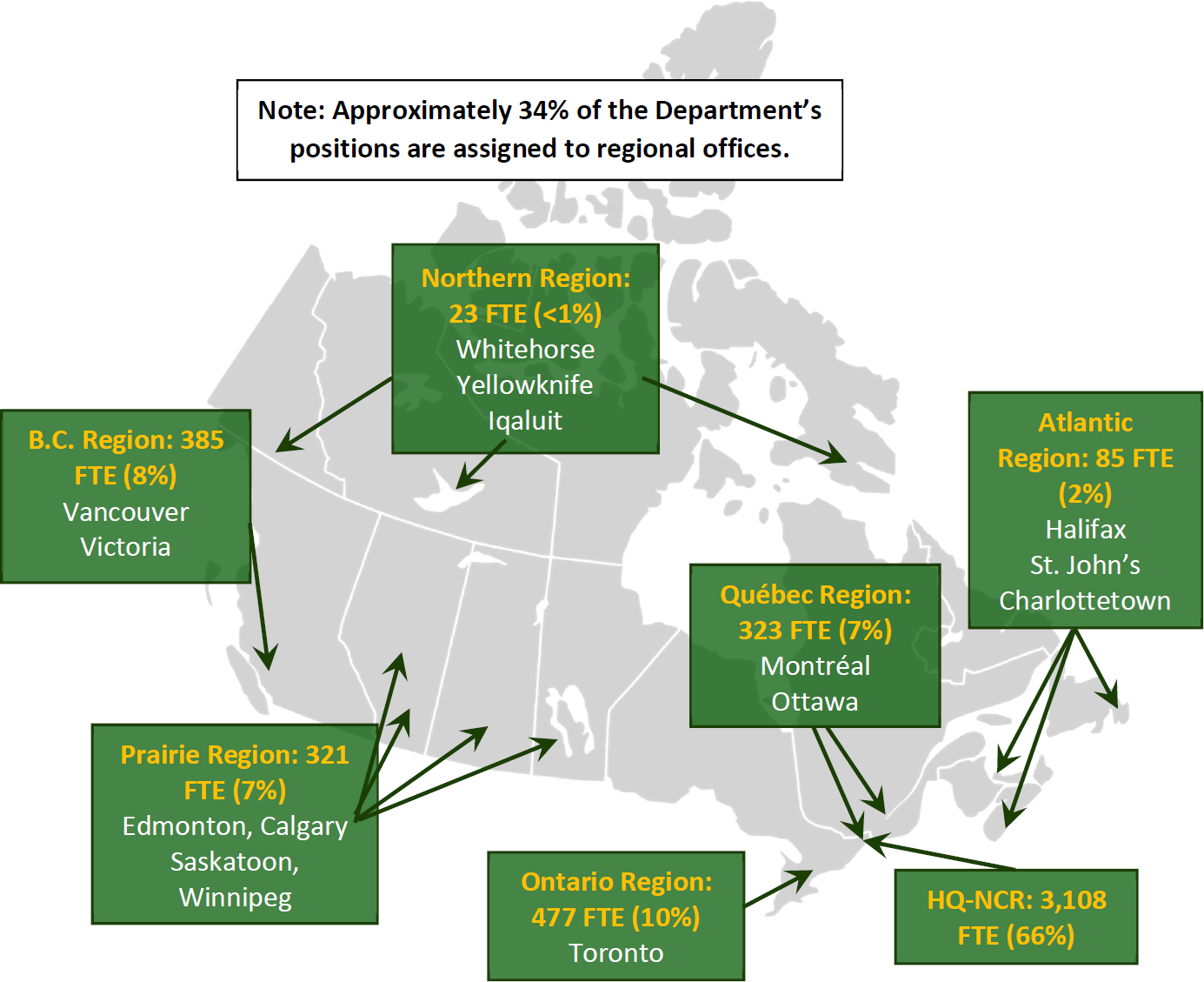 2021-2022 Human Resources (Full-Time Equivalents as of April 1, 2021)