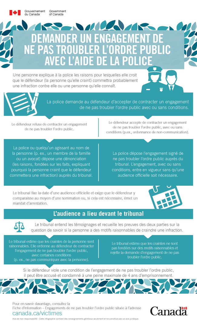 Demander un engagement de ne pas troubler la paix publique avec l'aide de la police