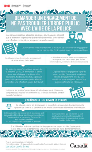 Demander un engagement de ne pas troubler la paix publique avec l'aide de la police