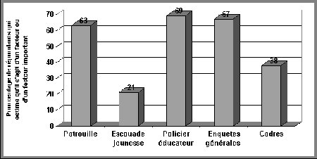 Figure V.2 Opinions sur l'incidence de la pr&eacute;f&eacute;rence de la victime, selon le lieu du service de police - Si vous ne pouvez visualisez ce graphique, veuillez communiquer avec la Section de la politique en mati&egrave;re de justice applicable aux jeunes &agrave; Youth-Jeunes@justice.gc.ca pour obtenir un autre format appropri&eacute;.