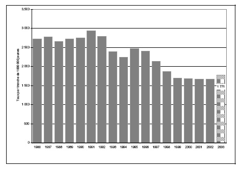 Figure 14 b. Taux de jeunes pouvant &ecirc;tre accus&eacute;s
