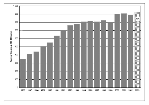 Figure 16 b. Taux de jeunes pouvant &ecirc;tre accus&eacute;s