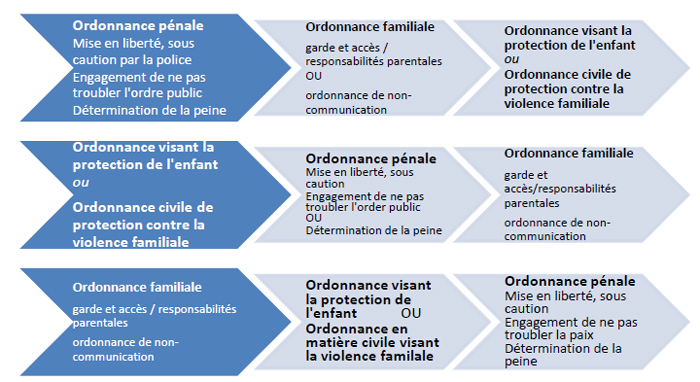 Graphique 2 d&eacute;crit ci-dessous