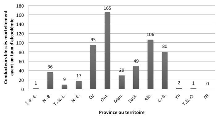 Version texte de la Figure 2, ci-dessous