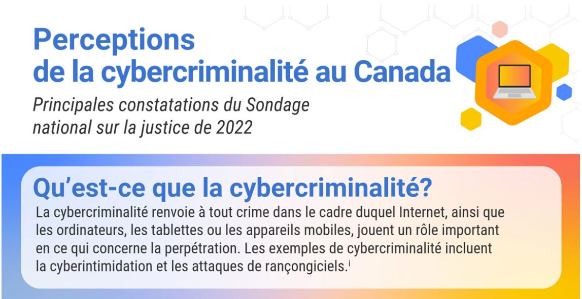 Perceptions de la cybercriminalité au Canada
