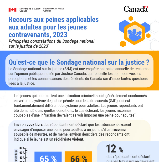 Use of Adult Sentences of Youth Offenders, 2023