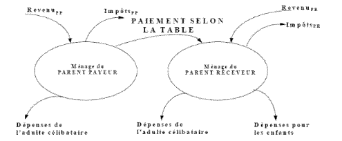 Finances des m&eacute;nages après la s&eacute;paration