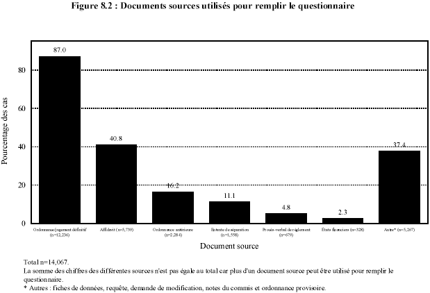 Figure 8.2 : Documents sources utilis&eacute;s pour remplir le questionnaire