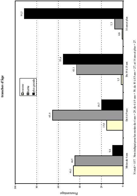 figure 2.1