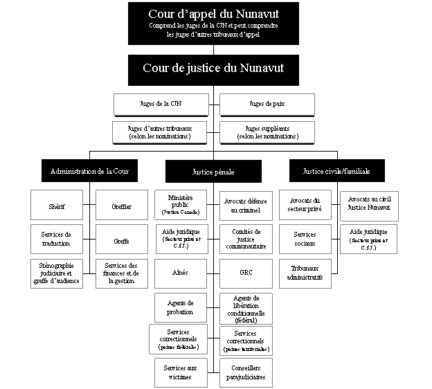 Les relations de la CJN avec les autres organismes et minist&egrave;res