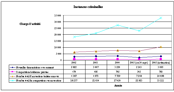 Aper&ccedil;u comparatif de l'appareil judiciaire des Territoires du Nord-Ouest et de celui du Nunavut.