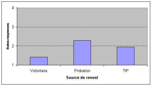 Figure 2. Attitudes négatives envers l'incident ayant conduit au renvoi