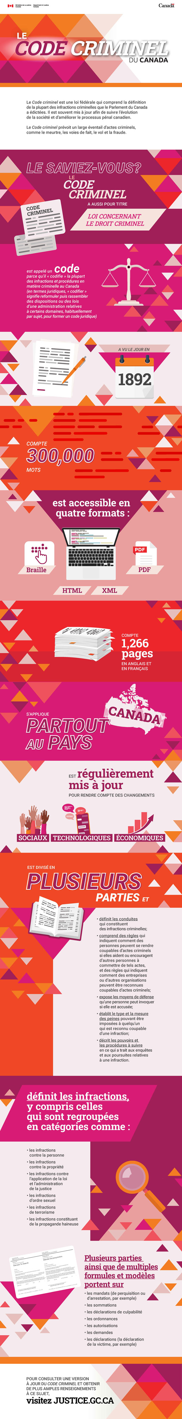 Infographie : Le Code criminel du Canada